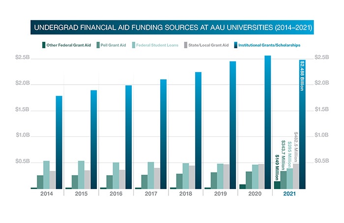 راز موفقیت اقتصاد آمریکا: نقش کلیدی دانشگاه&zwnj;ها در ایجاد شغل و فناوری&zwnj;های نوین