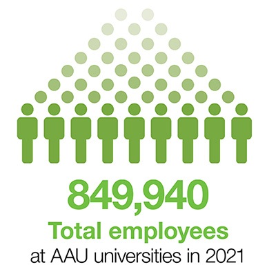 راز موفقیت اقتصاد آمریکا: نقش کلیدی دانشگاه&zwnj;ها در ایجاد شغل و فناوری&zwnj;های نوین