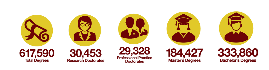 راز موفقیت اقتصاد آمریکا: نقش کلیدی دانشگاه&zwnj;ها در ایجاد شغل و فناوری&zwnj;های نوین