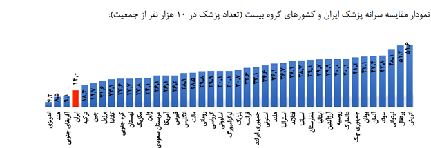 تصمیم وزارت بهداشت؛ تیشه به ریشه سلامت ملت