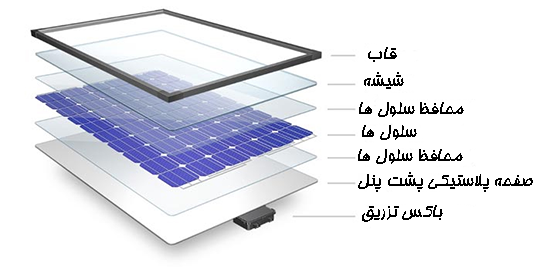 وقتی خورشید به جنگ ناترازی برق می&zwnj;آید/ آیا پنل&zwnj;های خورشیدی به تنهایی می&zwnj;توانند کلید رفع ناترازی باشند؟