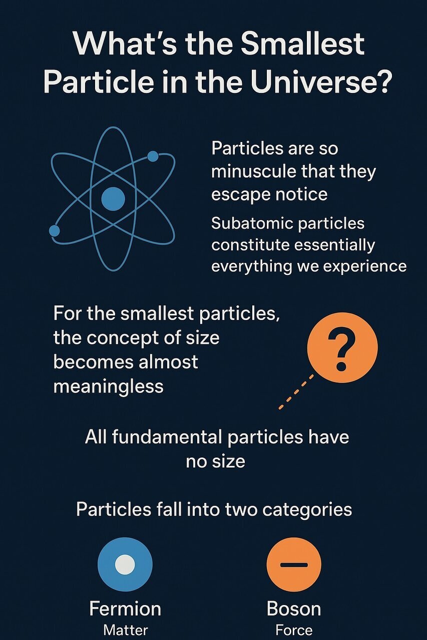 کوچک&zwnj;ترین ذره جهان چیست؟ / فراتر از تصور، نزدیک به هیچ!
