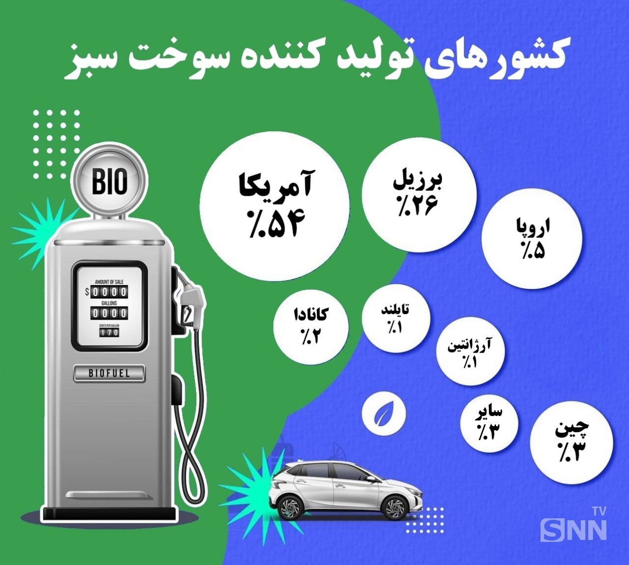 سوخت سبز چیست؟ / با پوست موز و پسماند&zwnj;های غذایی ماشین خود را روشن کنید!