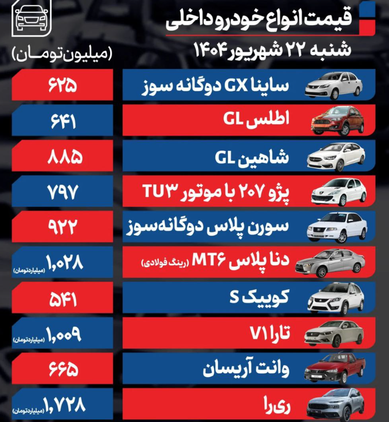 قیمت خودروهای داخلی و خارجی ؛ رشد 250 میلیونی چانگان سایپا در بازار آزاد + جدول قیمت خودروهای داخلی و خارجی ؛ رشد 250 میلیونی چانگان سایپا در بازار آزاد + جدول