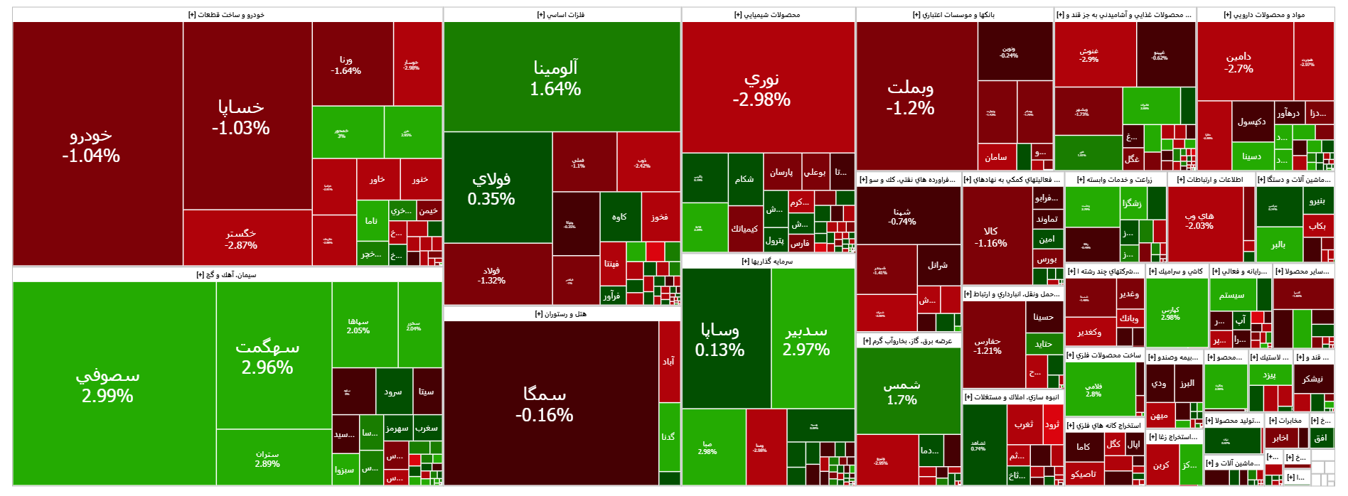 افت ۸۶۰ واحدی شاخص کل بورس افت ۸۶۰ واحدی شاخص کل بورس