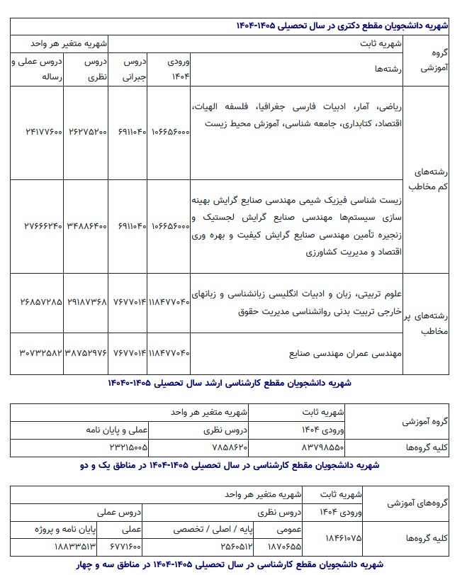 شهریه دانشگاه پیام نور اعلام شد شهریه دانشگاه پیام نور اعلام شد