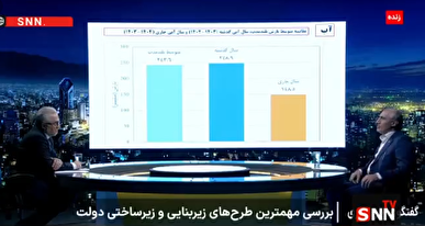 پورمحمدی: ۸۷ سد هم اکنون در حال احداث است/ در حال احداث زیرساخت برای انتقال مردم به سواحل مکران هستیم + فیلم