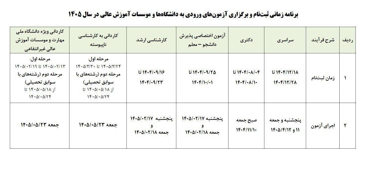 تقویم کنکور ۱۴۰۵ اعلام شد + جزئیات