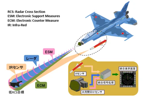 وقتی شرکت میتسوبیشی جت جنگی تولید میکند! / بررسی جنگنده میتسوبیشی اف 2 نسخه ژاپنی جنگنده اف16
