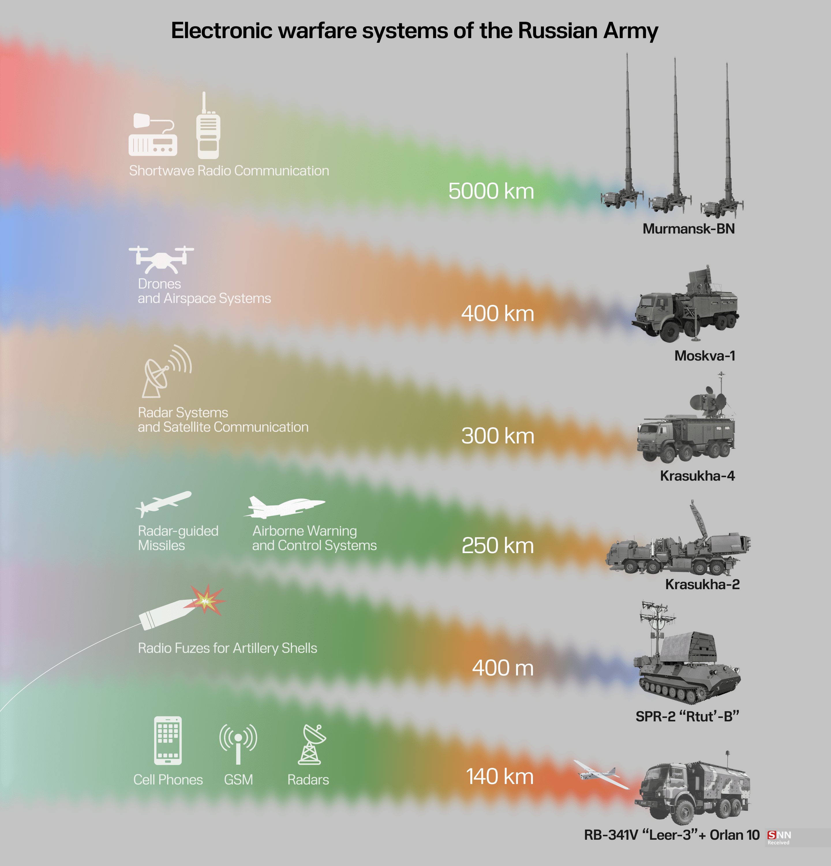 نگاهی به جنگ الکترونیک در نبردهای مدرن/ جنگ امواج چگونه اتفاق می&zwnj;افتد؟
