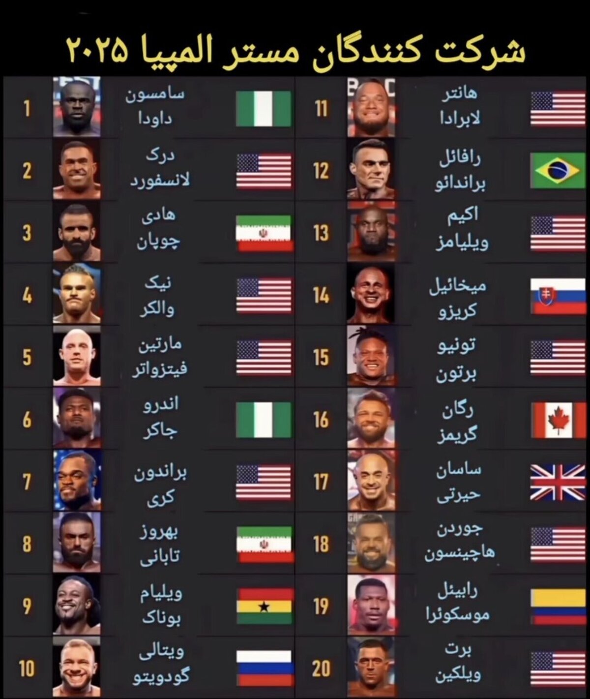 تمام مدعیان قهرمانی مستر المپیا 2025