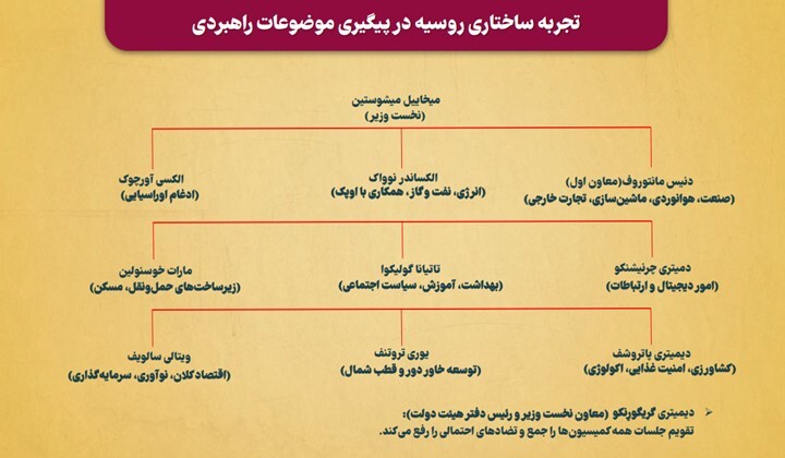چالش&zwnj;ها و فرصت&zwnj;های ترانزیت ایران/ کریدور&zwnj;ها؛ فرصتی تاریخی برای ارتقای ژئوپلیتیکی