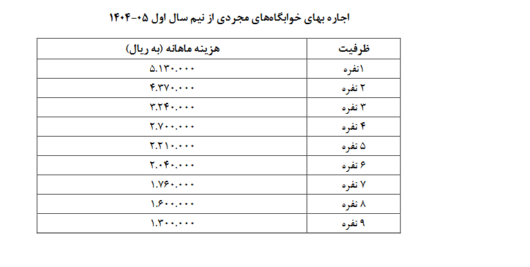 شرایط واگذاری خوابگاه مجردی به دانشجویان رشته&zwnj;های علوم پزشکی دانشگاه تربیت مدرس اعلام شد+جزئیات
