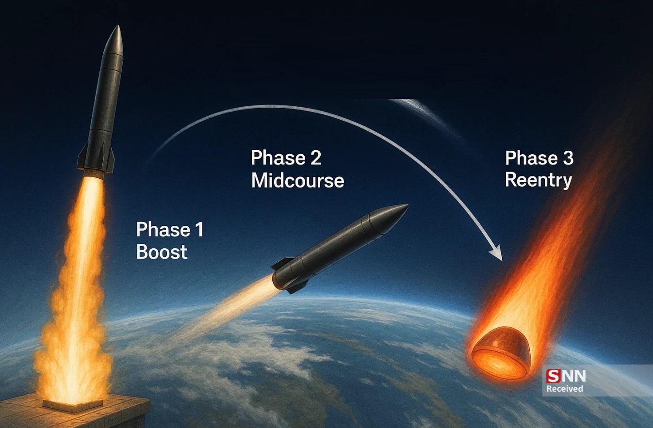 نگاهی به فناوری هدایت موشک&zwnj;های بالستیک/ نقش حیاتی ژیروسکوپ&zwnj;ها در ناوبری اینرسی