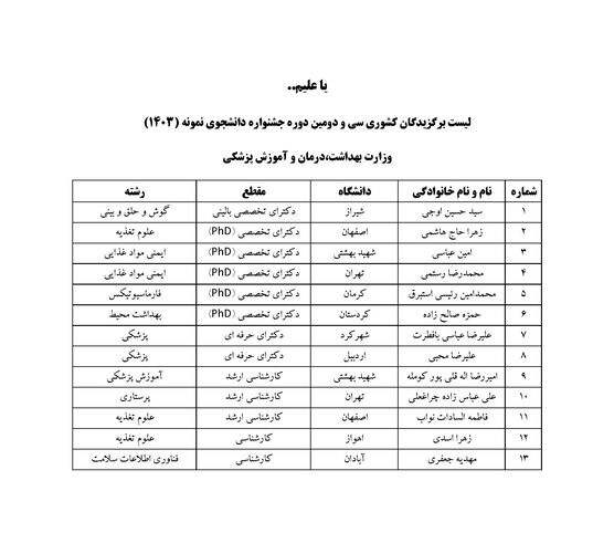 اسامی برگزیدگان مرحله نهایی جشنواره دانشجوی نمونه کشوری اعلام شد اسامی برگزیدگان مرحله نهایی جشنواره دانشجوی نمونه کشوری اعلام شد