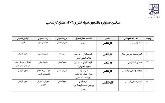 اسامی برگزیدگان مرحله نهایی جشنواره دانشجوی نمونه کشوری اعلام شد اسامی برگزیدگان مرحله نهایی جشنواره دانشجوی نمونه کشوری اعلام شد