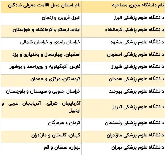 اعلام زمان و مکان مصاحبه چند برابر ظرفیت کارشناسی ناپیوسته فوریت&zwnj;های پزشکی