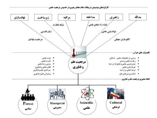 غرب&zwnj;زدگی دانشگاهی در همایش&zwnj;های بین&zwnj;المللی؛ فرصتی که برای ایران از دست می&zwnj;رود