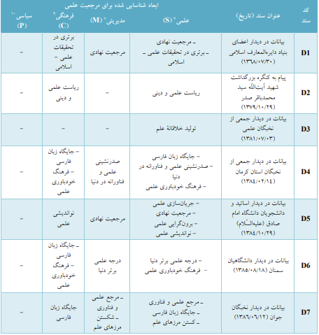 غرب&zwnj;زدگی دانشگاهی در همایش&zwnj;های بین&zwnj;المللی؛ فرصتی که برای ایران از دست می&zwnj;رود