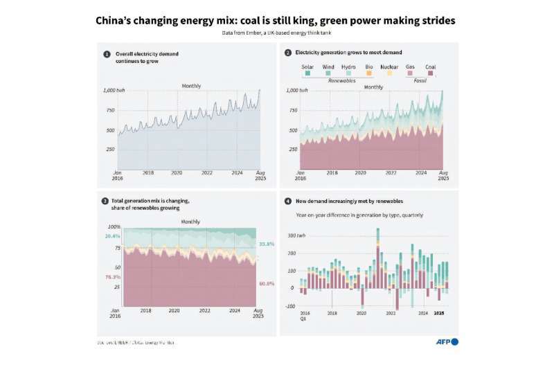 پارادوکس قدرت چین: رکورد انرژیهای تجدیدپذیر، ادامهی استفاده از زغالسنگ پارادوکس قدرت چین: رکورد انرژیهای تجدیدپذیر، ادامهی استفاده از زغالسنگ