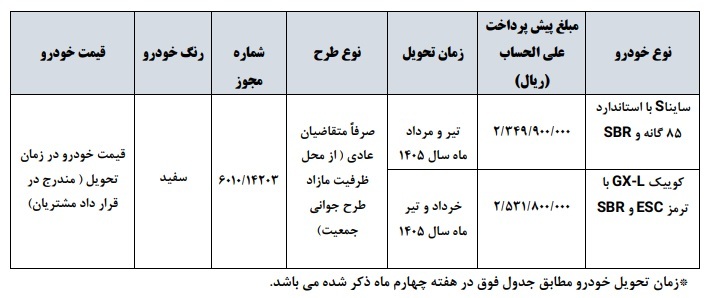 زمان فروش بدون قرعه کشی سایپا اعلام شد