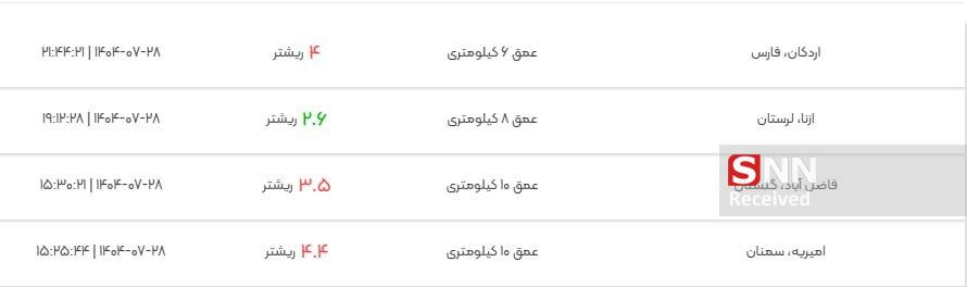 زلزله ۴ ریشتری فارس را لرزاند زلزله ۴ ریشتری فارس را لرزاند