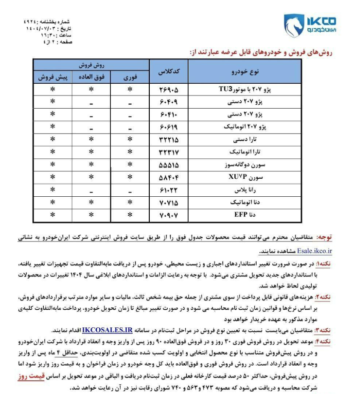 هشتمین دوره پیشفروش ایران خودرو با محصولات پژو، تارا و دنا از ۶ مهر آغاز شد هشتمین دوره پیشفروش ایران خودرو با محصولات پژو، تارا و دنا از ۶ مهر آغاز شد