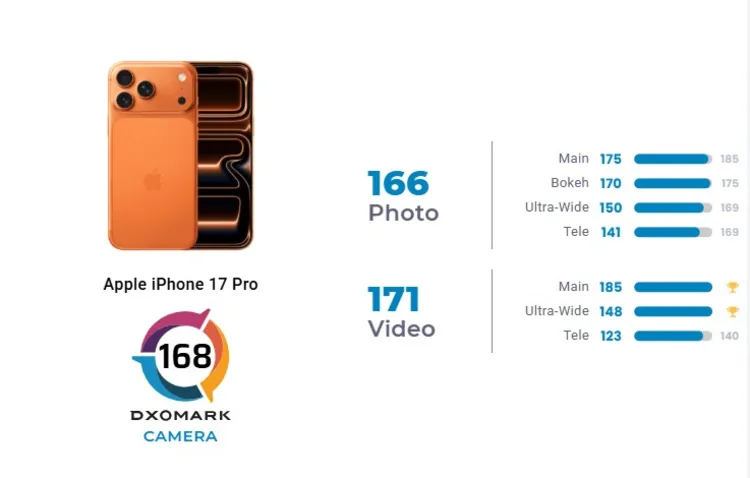 آیفون ۱۷ پرو سومین گوشی برتر دنیا از نظر دوربین شد؛ رتبه اول در تصاحب چه موبایلی است؟