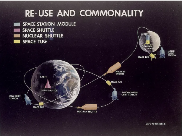 آیا سوختگیری مداری میتواند پروازهای فضایی را از شر زبالههای فضایی نجات دهد؟ آیا سوختگیری مداری میتواند پروازهای فضایی را از شر زبالههای فضایی نجات دهد؟