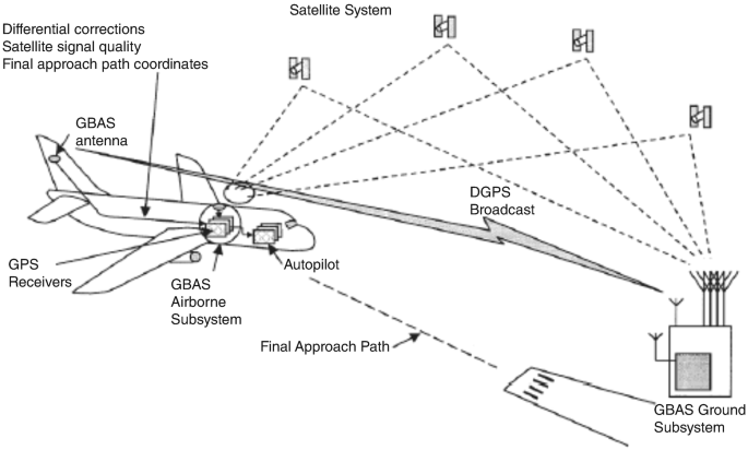 سیستم خلبان خودکار هواپیما چگونه کار میکند؟/ بررسی امکان هک شدن سیستم  اتوپایلت هواپیماها