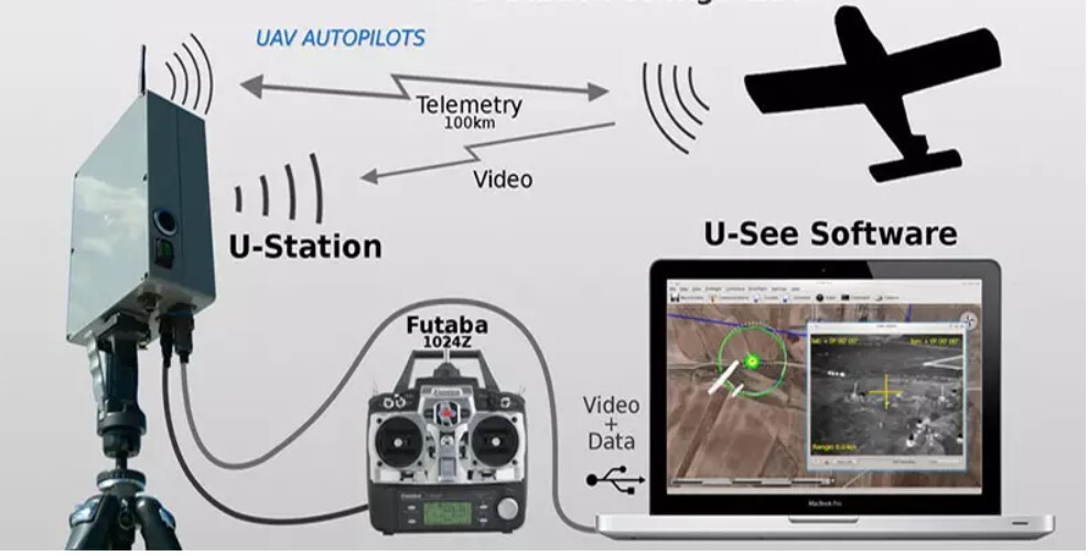 سیستم خلبان خودکار هواپیما چگونه کار میکند؟/ بررسی امکان هک شدن سیستم  اتوپایلت هواپیماها