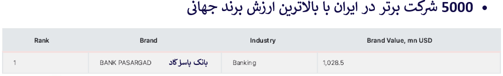 ایران در مسیر نوآوری: از محدودیتها تا دستاوردهای علمی و فناورانه ایران در مسیر نوآوری: از محدودیتها تا دستاوردهای علمی و فناورانه