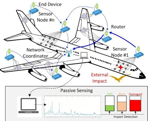 سیستم خلبان خودکار هواپیما چگونه کار میکند؟/ بررسی امکان هک شدن سیستم  اتوپایلت هواپیماها