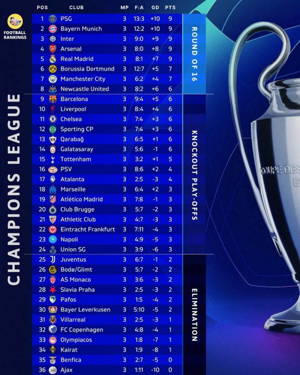 خلاصه بازی رئال مادرید 1-0 یوونتوس / بانوی پیر در کهکشان گیر افتاد