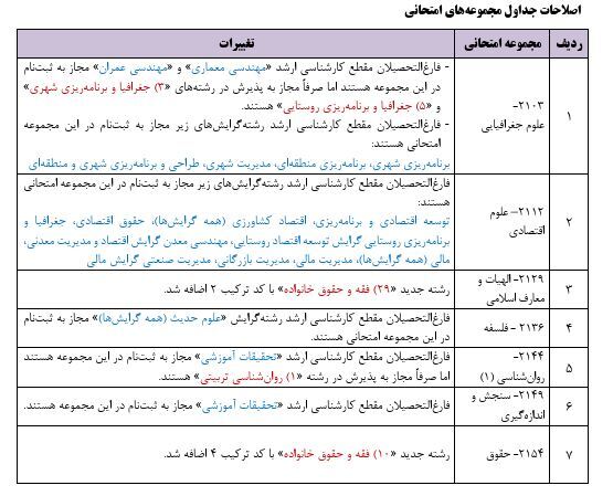 سازمان سنجش اصلاحات دفترچه ثبت نام آزمون دکتری ۱۴۰۵ را اعلام کرد+ موارد اصلاح شده