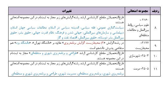 سازمان سنجش اصلاحات دفترچه ثبت نام آزمون دکتری ۱۴۰۵ را اعلام کرد+ موارد اصلاح شده