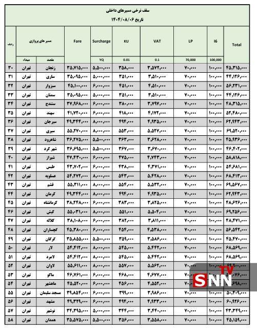 افزایش مجدد قیمت بلیت هواپیما/ نرخ بلیت تهران مشهد به ۶ میلیون تومان رسید