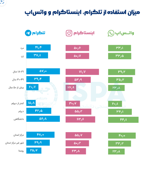 پشت دروازه&zwnj;های داده/ چگونه پیام&zwnj;رسان&zwnj;ها در ایران مجوز می&zwnj;گیرند؟