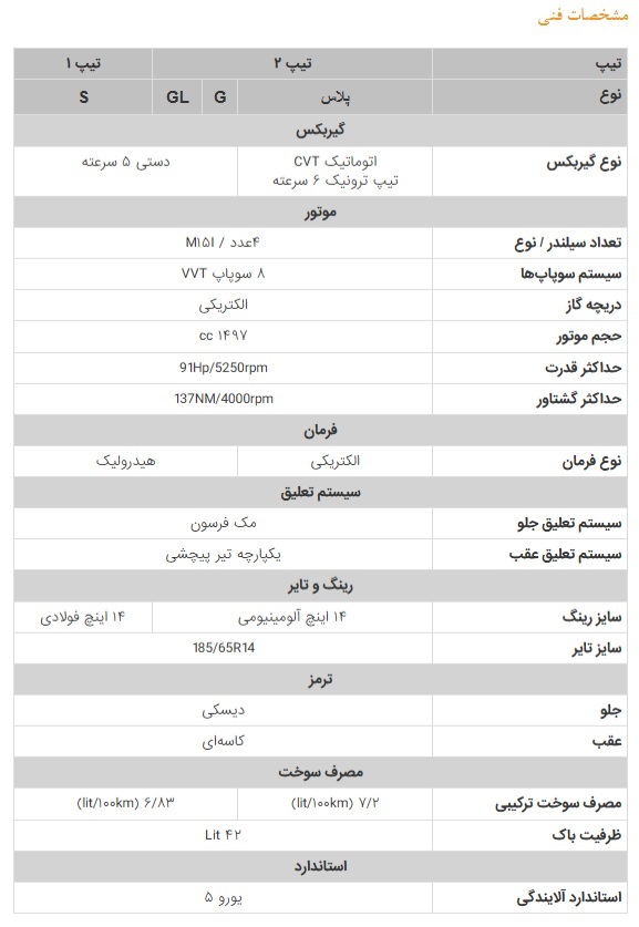 مشخصات خودرو اطلس S+جزئیات