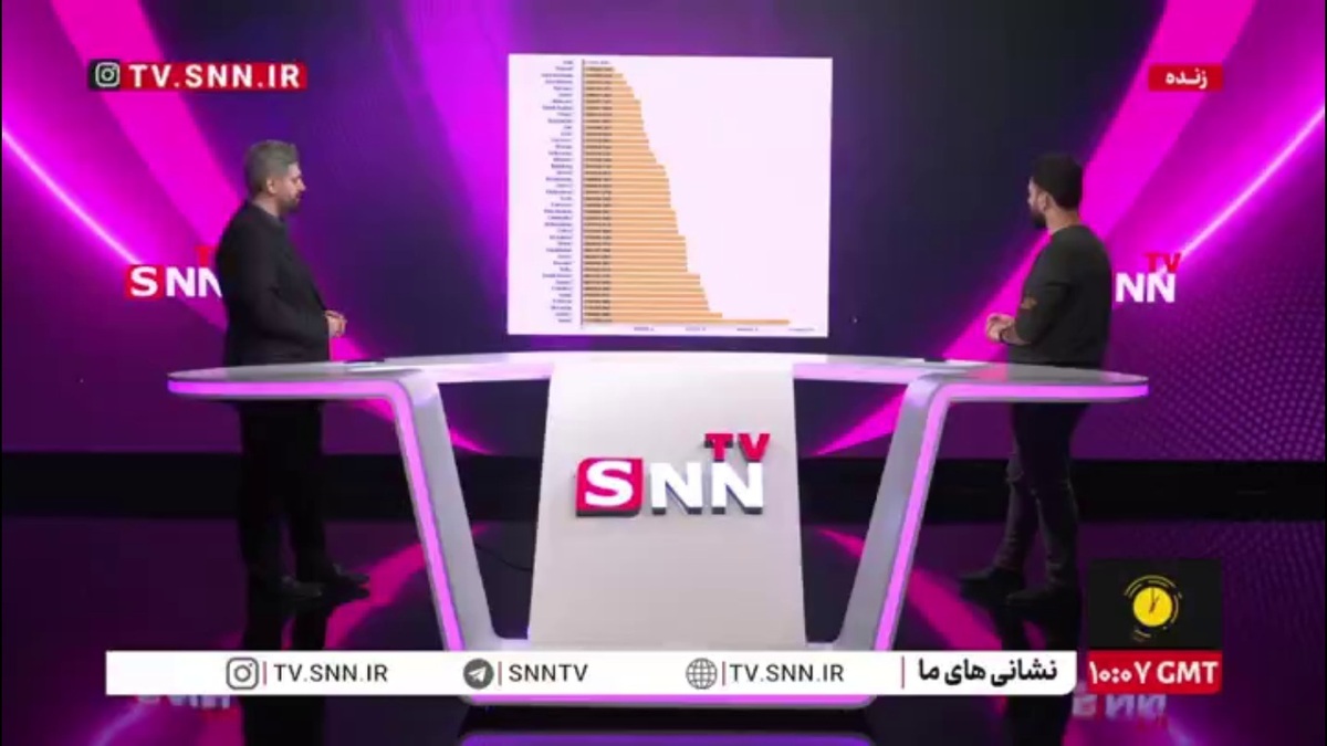 آیا قیمت واقعی بنزین ۲ هزار تومان است؟/ دبیر اقتصادی SNNTV: هر لیتر بنزین برای دولت ۳۲ هزار تومان آب می&zwnj;خورد؛ نباید خوراک رسانه&zwnj;های بیگانه را جور کنیم!