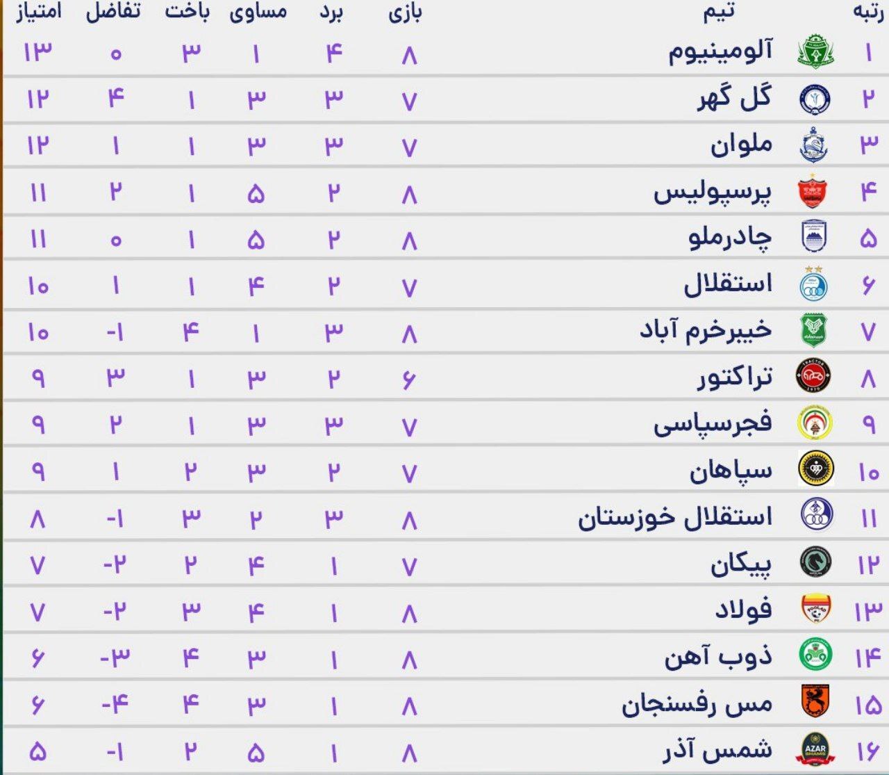 ملوان بندرانزلی میزبان استقلال خوزستان در ورزشگاه سیروس قایقران؛ حمله از شمال و جنوب به سوی صدر جدول