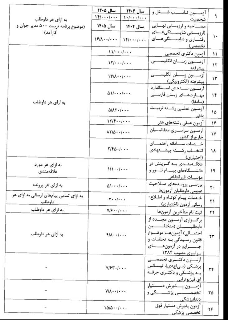 درآمد نجومی سازمان سنجش از جیب داوطلبان کنکور درآمد نجومی سازمان سنجش از جیب داوطلبان کنکور
