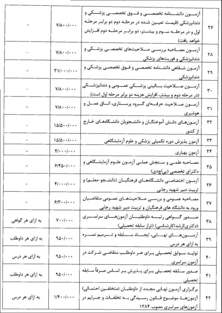 درآمد نجومی سازمان سنجش از جیب داوطلبان کنکور درآمد نجومی سازمان سنجش از جیب داوطلبان کنکور