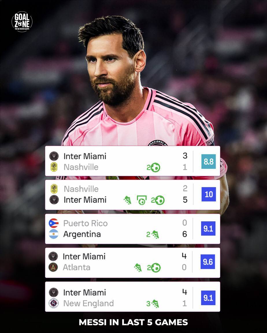 فرم خیره&zwnj;کننده مسی در پنج بازی اخیر؛ میانگین نمره ۹.۳۲!