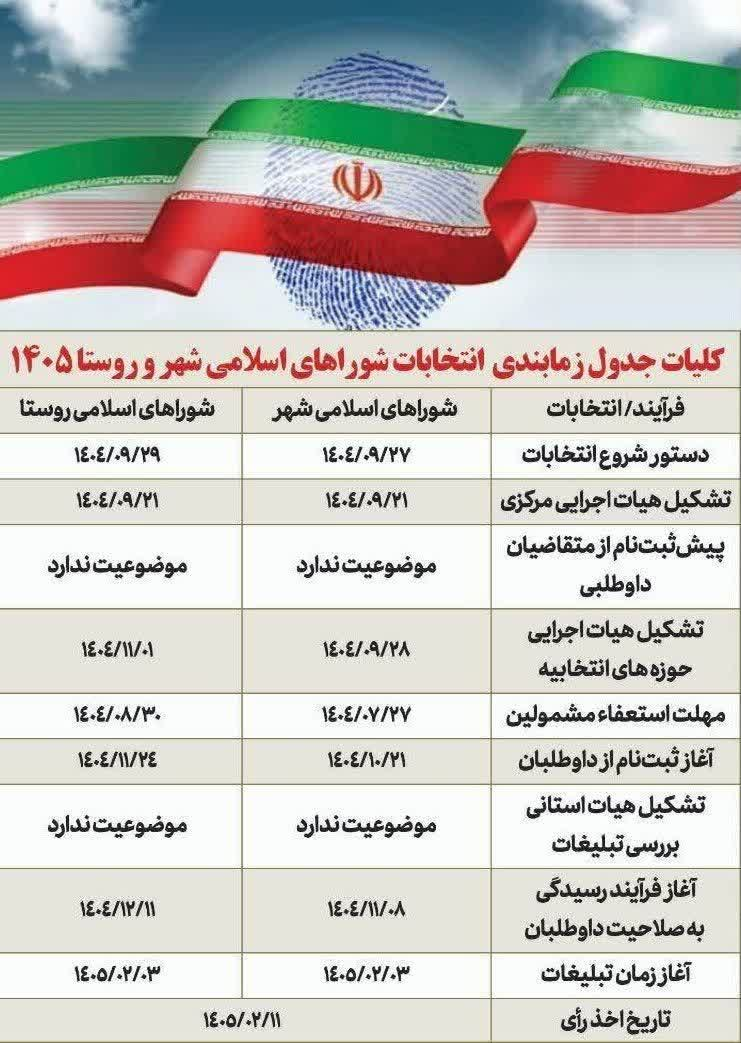 امروز؛ آخرین مهلت استعفای داوطلبان انتخابات شوراهای روستا امروز؛ آخرین مهلت استعفای داوطلبان انتخابات شوراهای روستا
