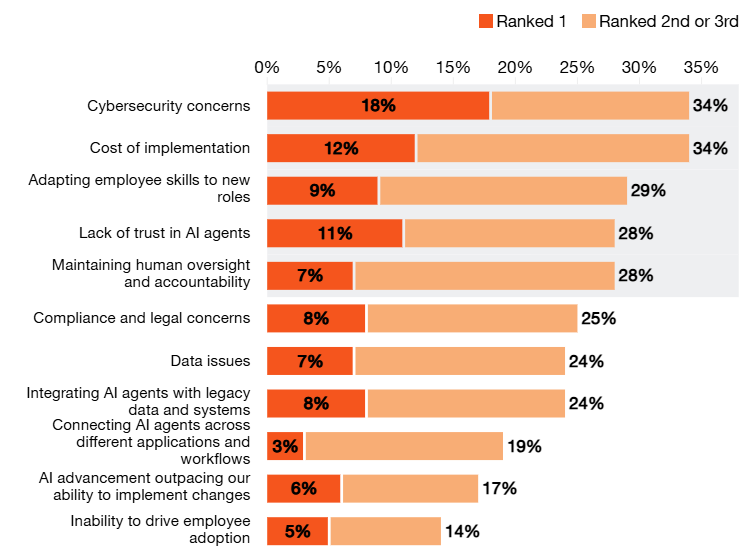 Agent AI دیگر گزینه نیست؛ فرصتی که اگر از دست بدهید، رقبا از شما جلو میزنند Agent AI دیگر گزینه نیست؛ فرصتی که اگر از دست بدهید، رقبا از شما جلو میزنند