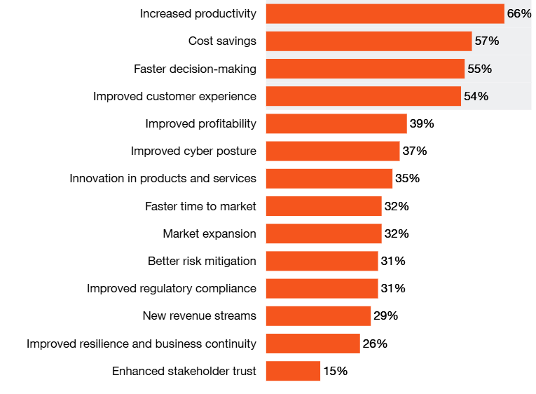Agent AI دیگر گزینه نیست؛ فرصتی که اگر از دست بدهید، رقبا از شما جلو میزنند Agent AI دیگر گزینه نیست؛ فرصتی که اگر از دست بدهید، رقبا از شما جلو میزنند