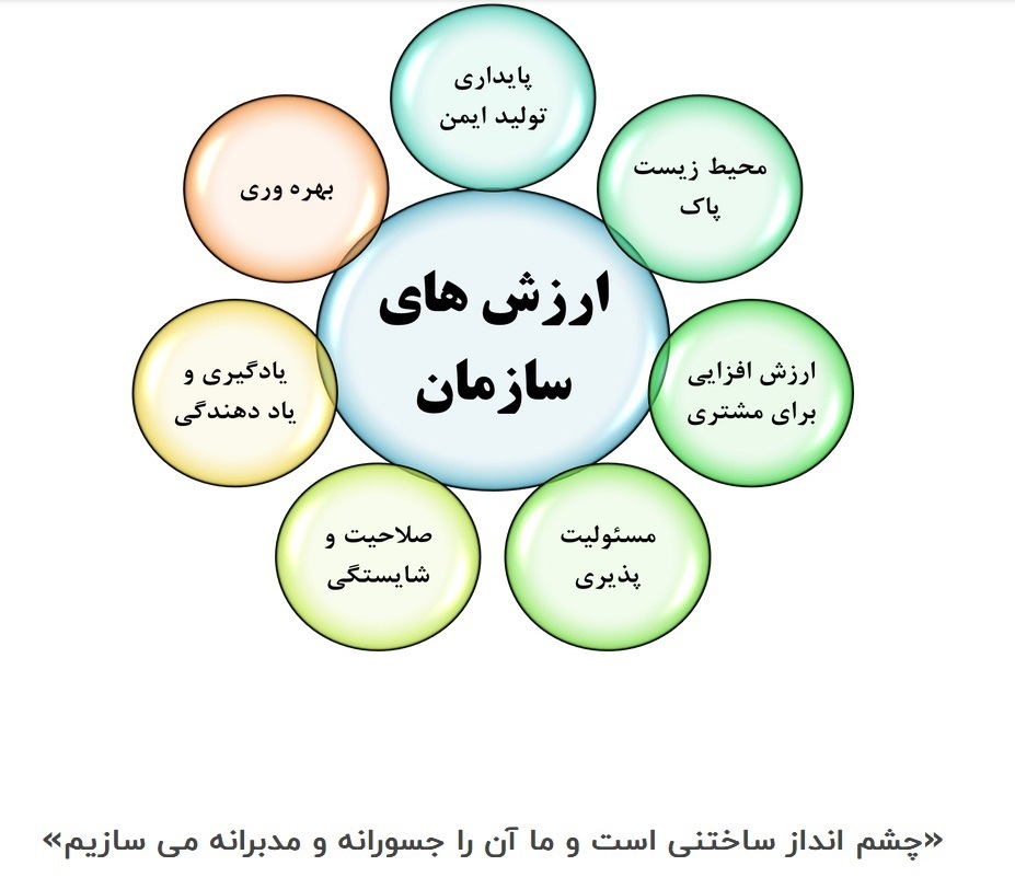 انتصابی که پاسخ می&zwnj;خواهد؛ مدیریت میلیون&zwnj;ها دلار سرمایه با رزومه روابط عمومی؟