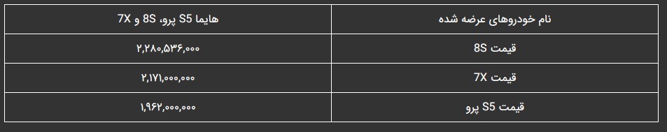 ایران خودرو شرایط فروش هایما با تحویل فوری را اعلام کرد + مشخصات فنی مدل های هایما
