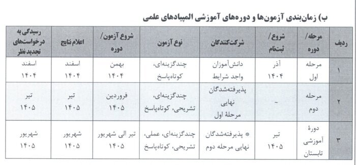 تمدید زمان ثبت نام آزمون&zwnj;های مرحله اول المپیاد&zwnj;های علمی کشوری + جدول زمان بندی آزمون&zwnj;ها